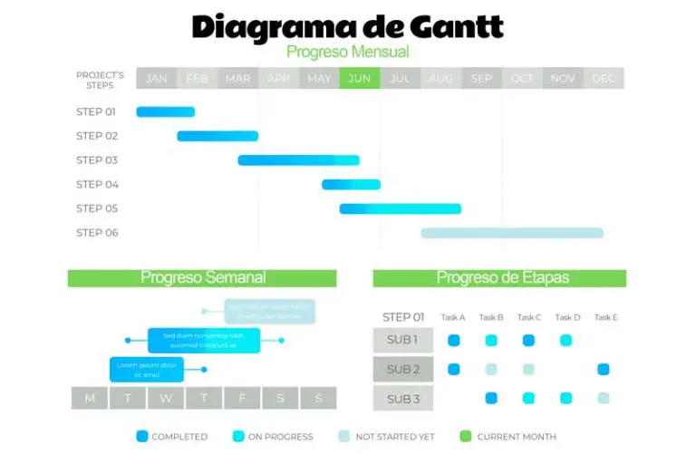 Diagrama de Gantt en Excel: Como crearlo y personalizarlo