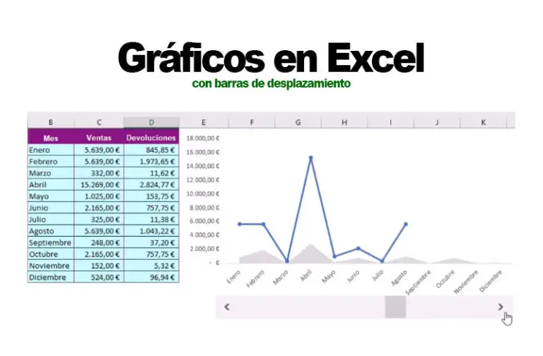 Hacer gráficos en Excel con barra de desplazamiento