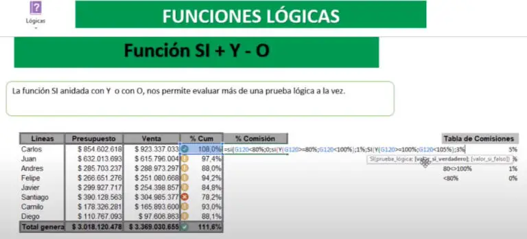 Función SI en Excel anidad con la función Y
