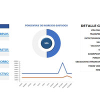 Presupuesto personal plantilla en Excel