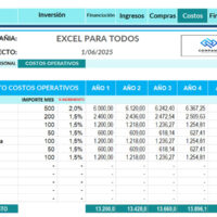 Modulo de Costos Operativos - Plantilla Evaluación Financiera de Proyectos
