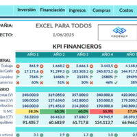 Dashboard KPI´s - Plantilla Evaluación de Proyectos