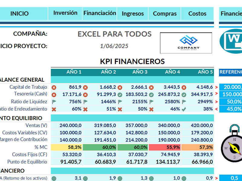 Dashboard KPI´s - Plantilla Evaluación de Proyectos
