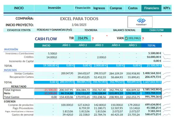Evaluación Financiera de un Proyecto - Plantilla en Excel