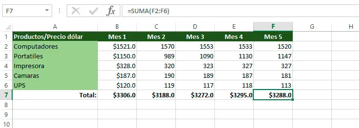 ejemplo de referencias relativas en Excel