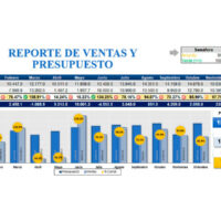Reporte de ventas