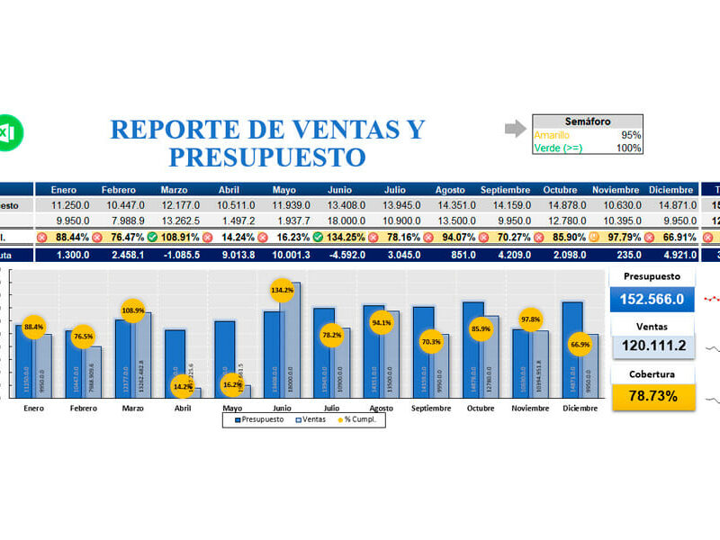 Reporte de ventas
