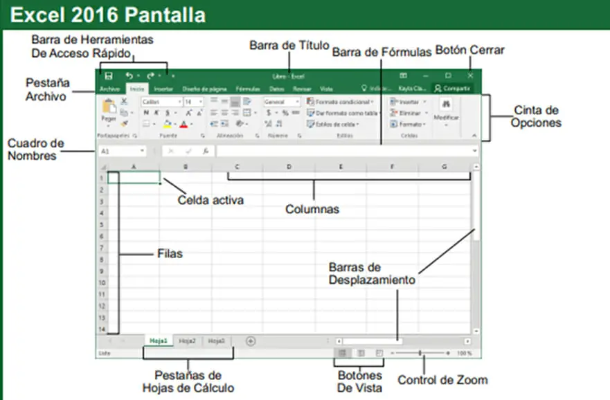 partes de la hoja de cálculo de Excel