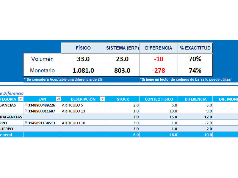 Formato de inventarios