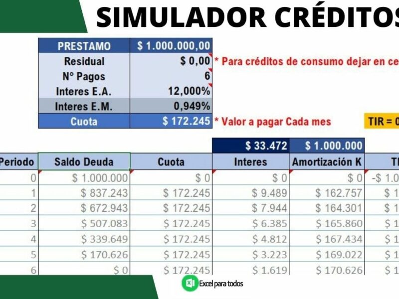 simulador de creditos