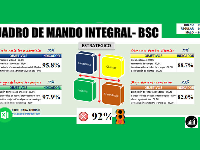 Balanced Scorecard