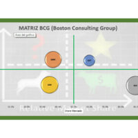 Matriz BCG
