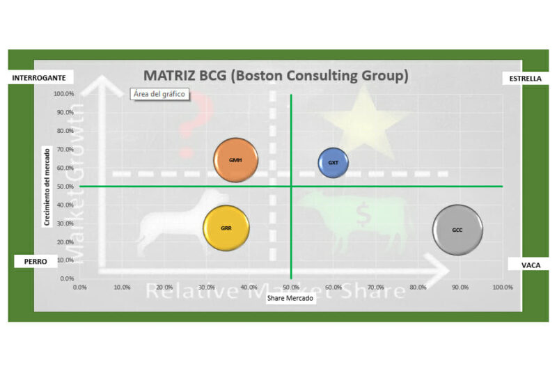 matriz-bcg-img Matriz BCG