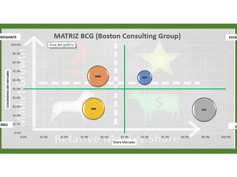 Matriz BCG