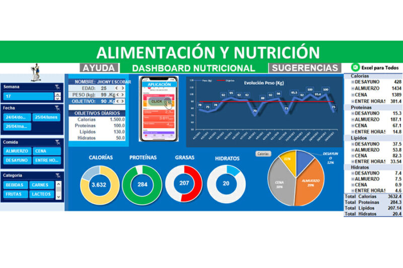 plantilla-alimentacion-y-nutricion-img001 Plantilla de alimentación y nutrición