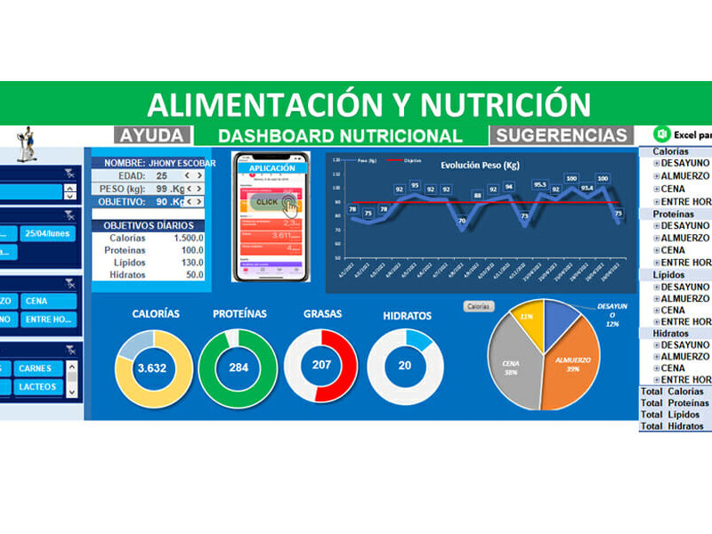 Plantilla de alimentación y nutrición