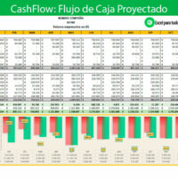 CashFlow: Plantilla de flujo de caja en Excel