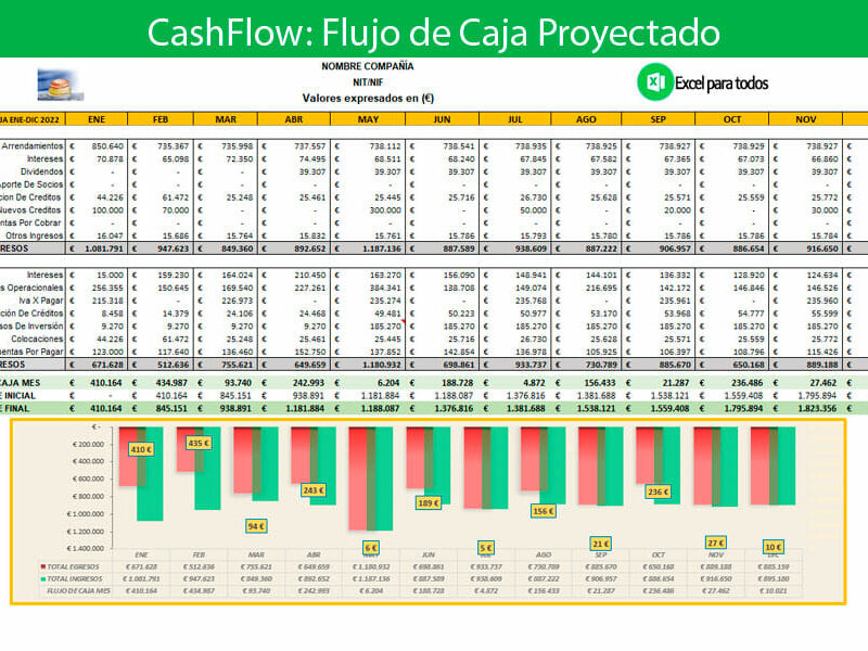CashFlow: Plantilla de flujo de caja en Excel