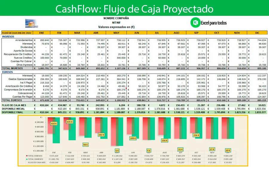 CashFlow: Plantilla de flujo de caja en Excel