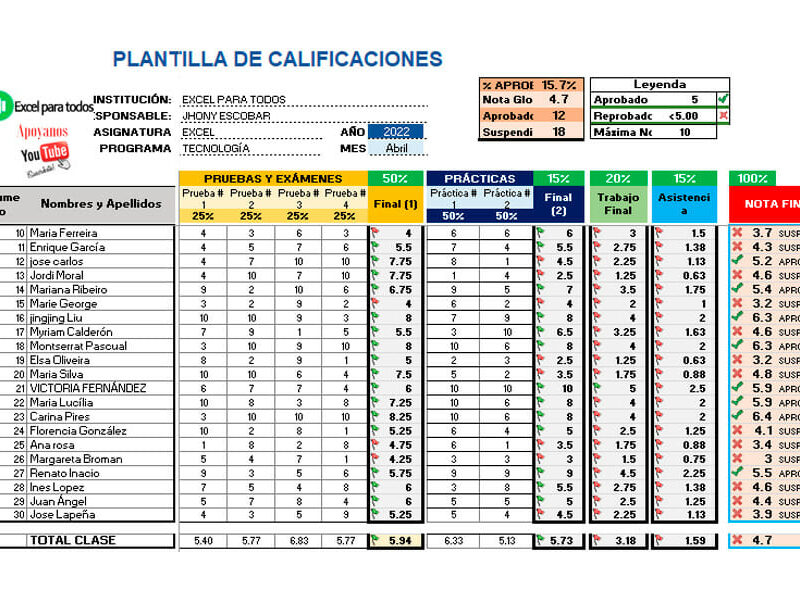 Libreta de Calificaciones