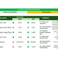 Indicadores del Balance generan en Excel
