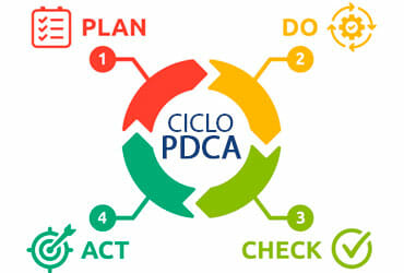 Ciclo PDCA en Excel