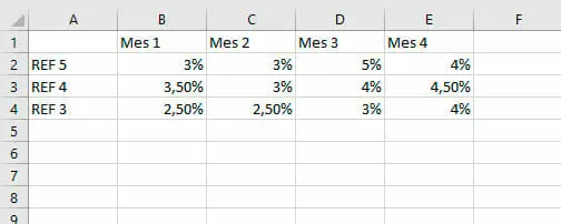 Ejemplo de datos para crear un gráfico de áreas en Excel