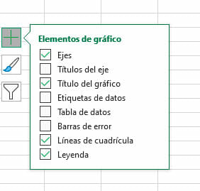 Elementos del gráfico de áreas en Excel