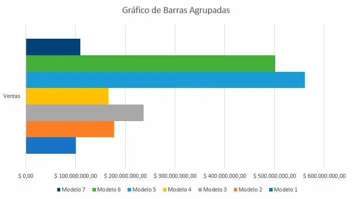 Gráfico de Barras Agrupadas