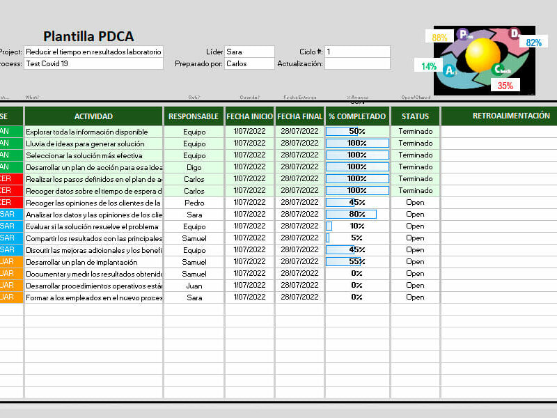 Ciclo PDCA en Excel
