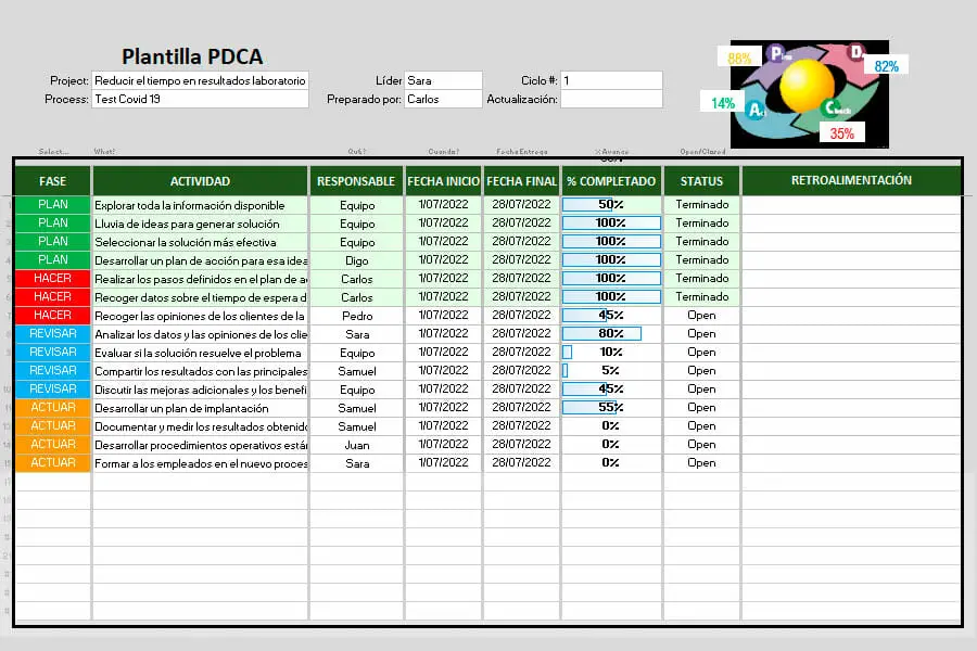 Ciclo PDCA en Excel