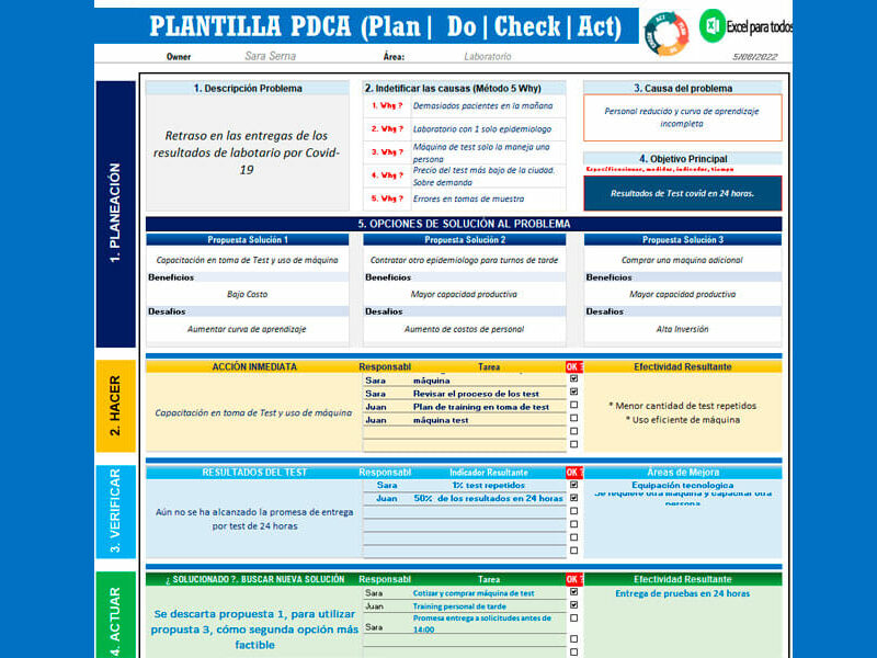 Plantilla PDCA en Excel