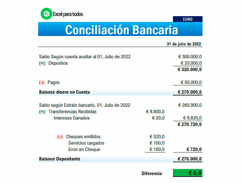 Formato Conciliación Bancaria en Excel