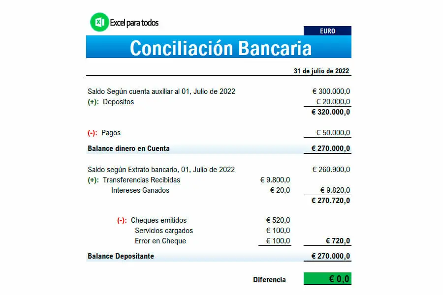 Formato Conciliación Bancaria en Excel