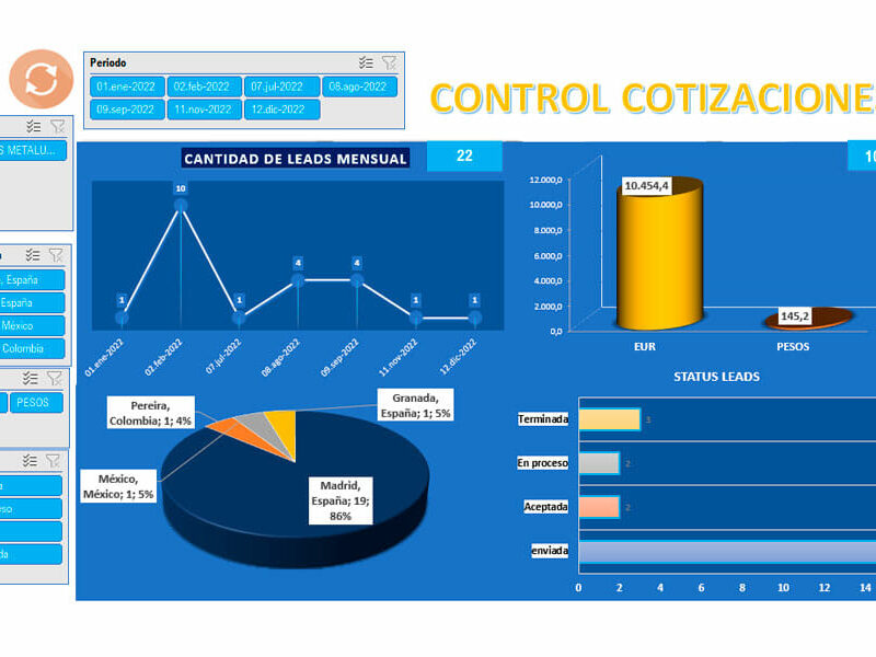 Dashboard Plantilla Formato de Cotización