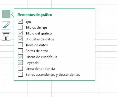 Elementos de un gráfico de líneas en Excel