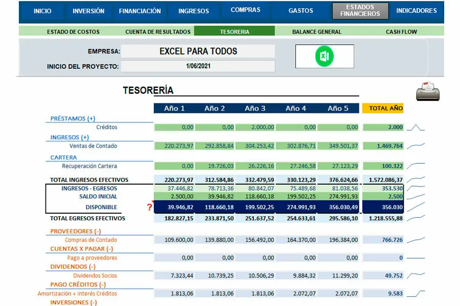 Tesoreria plan de negocios en Excel