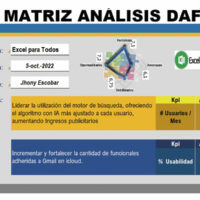 analisis dafo