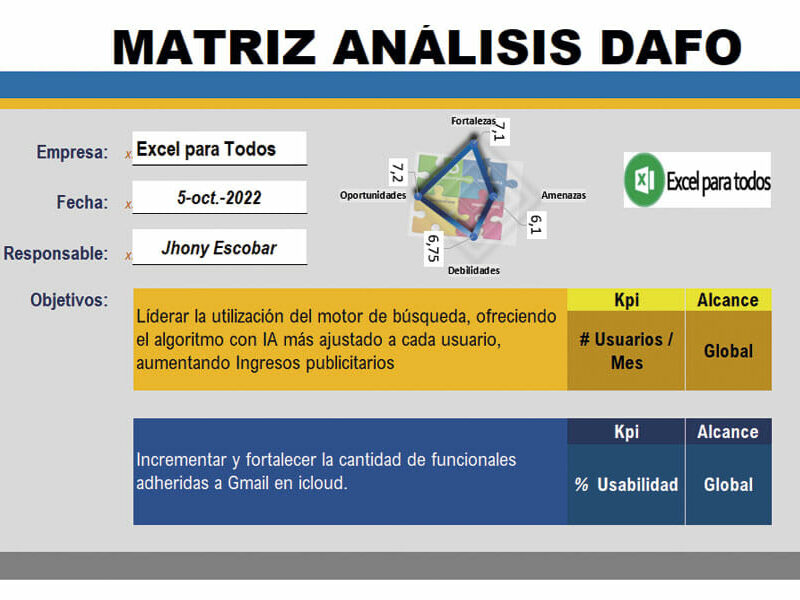 analisis dafo