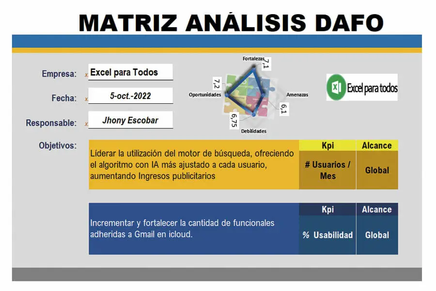 matriz-analisis-dafo-img002