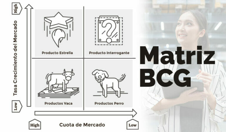 Matriz BCG (Boston Consulting Group)