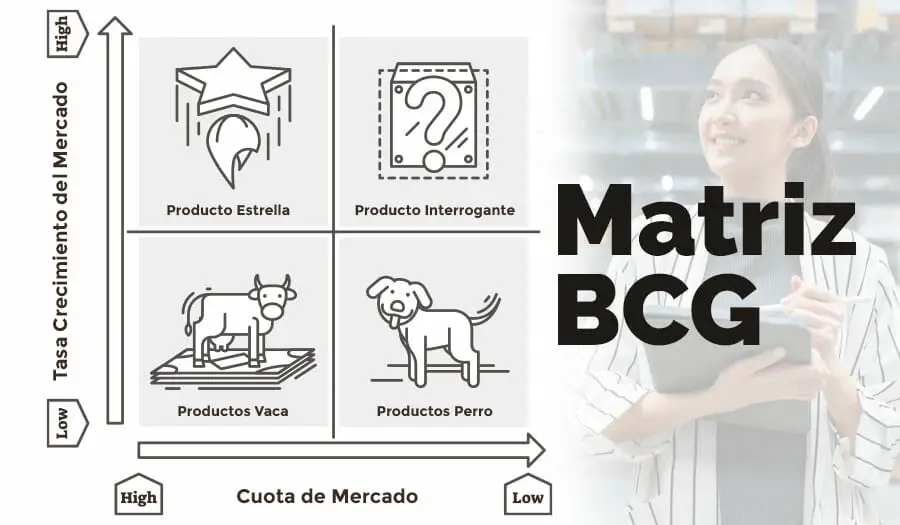 Matriz BCG - Qué es y una Matriz BCG