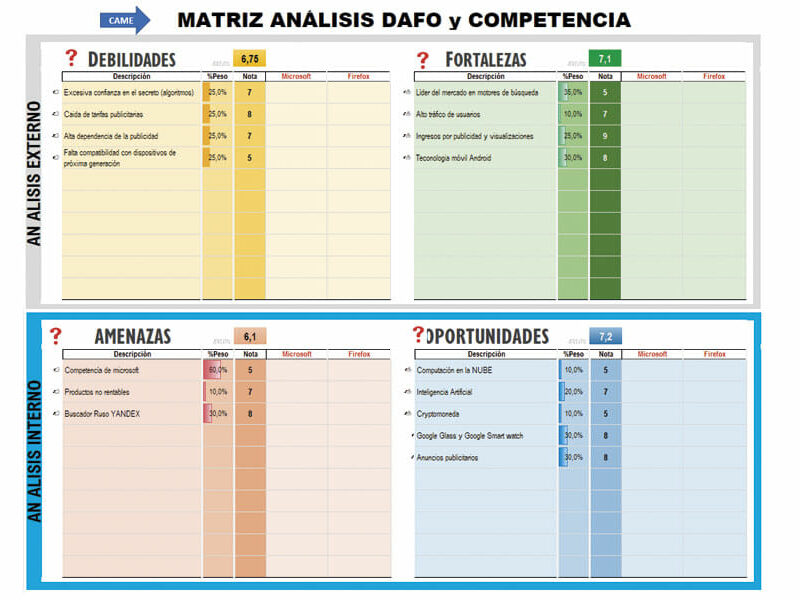 Plantilla DAFO en Excel