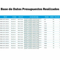 Base de datos de la plantilla de presupuesto