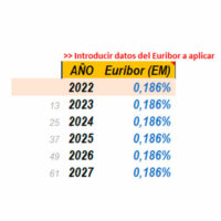 Calcular Euribor para el simulador hipotecario