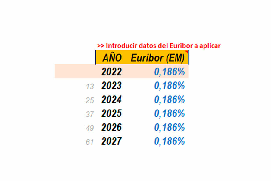 Calcular Euribor para el simulador hipotecario