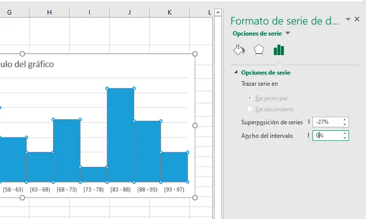 Formato grafico histograma en Excel