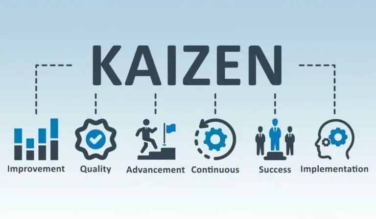 Método Kaizen: qué es, características y cómo aplicarlo