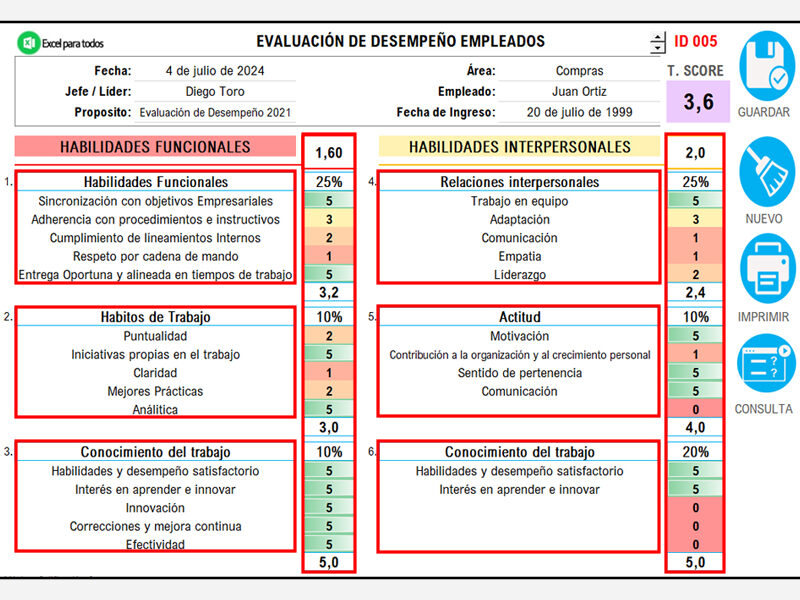 formato de evaluacion de desempeño