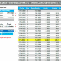 Plantilla Simulador Préstamos Hipotecario en Excel